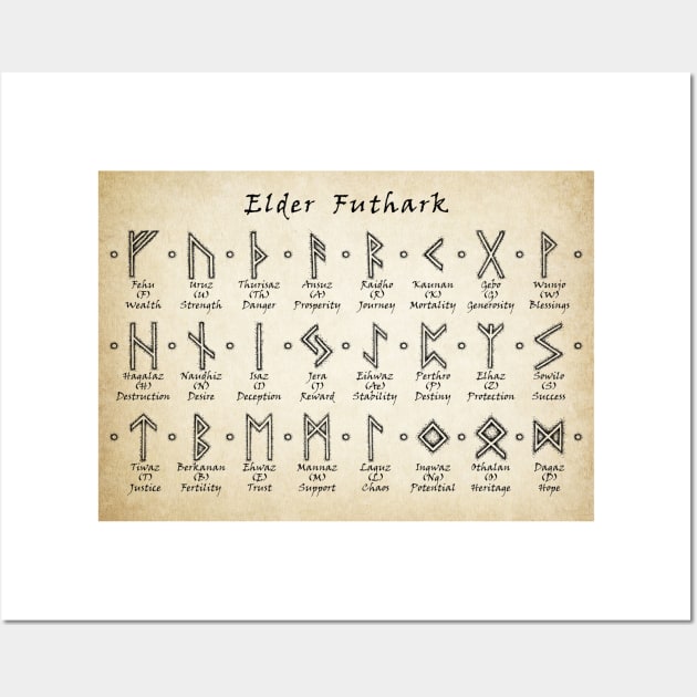 Elder Futhark Wall Art by Ross Jones